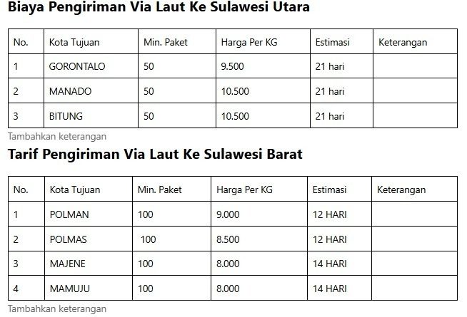 jasa kirim barang ke Sulawesi Utara, Barat Dan Tenggara